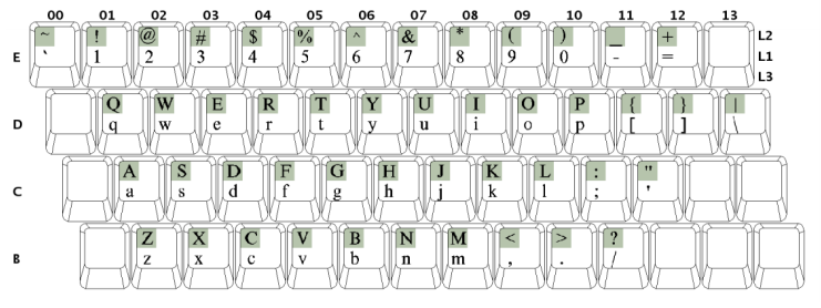 keyboard layout example showing ISO key numbering